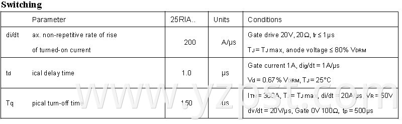 Phase Control Thyristor